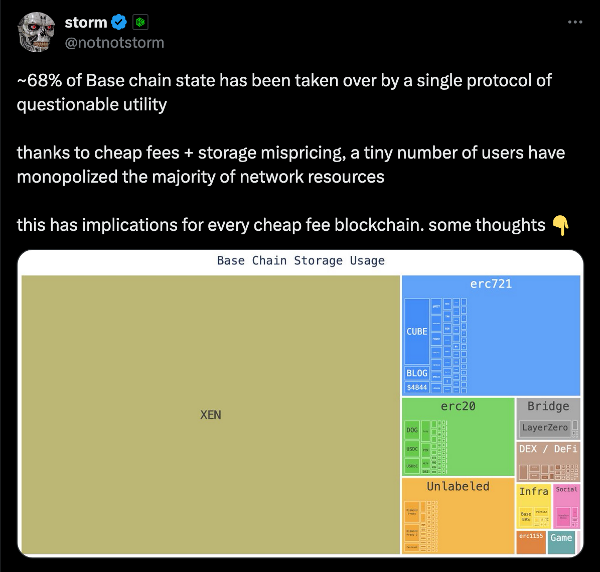 xen state bloat graph